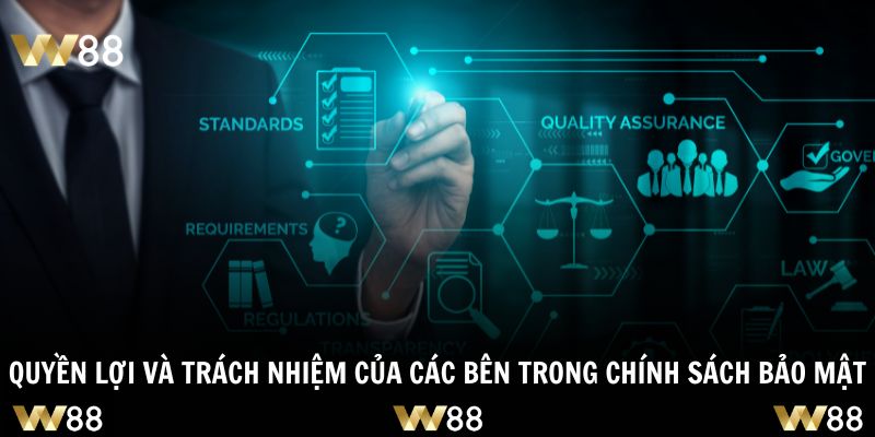 Chính sách bảo mật phân định rõ nét quyền và nghĩa vụ các bên